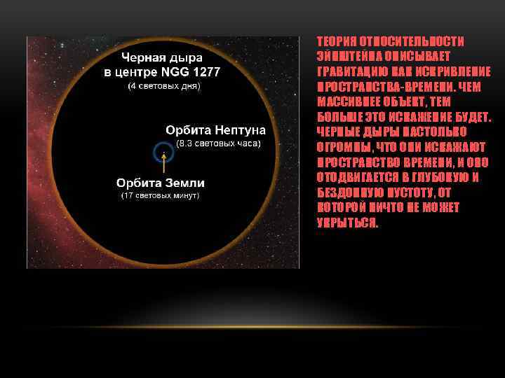 ТЕОРИЯ ОТНОСИТЕЛЬНОСТИ ЭЙНШТЕЙНА ОПИСЫВАЕТ ГРАВИТАЦИЮ КАК ИСКРИВЛЕНИЕ ПРОСТРАНСТВА-ВРЕМЕНИ. ЧЕМ МАССИВНЕЕ ОБЪЕКТ, ТЕМ БОЛЬШЕ ЭТО