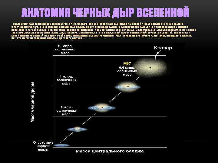 АНАТОМИЯ ЧЕРНЫХ ДЫР ВСЕЛЕННОЙ КОГДА СУПЕР МАССИВНАЯ ЗВЕЗДА КОЛЛАПСИРУЕТ В ЧЕРНУЮ ДЫРУ , ОНА