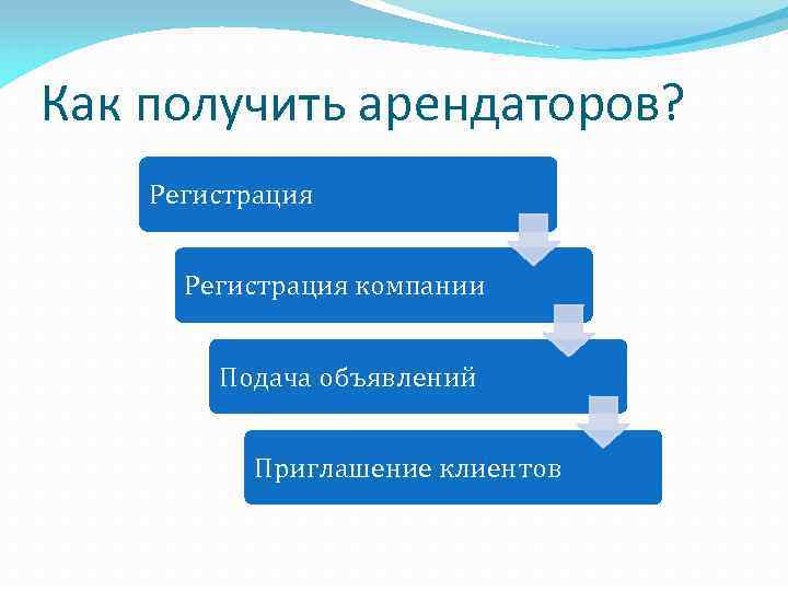 Как получить арендаторов? Регистрация компании Подача объявлений Приглашение клиентов 