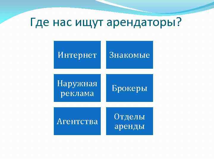 Где нас ищут арендаторы? Интернет Знакомые Наружная реклама Брокеры Агентства Отделы аренды 