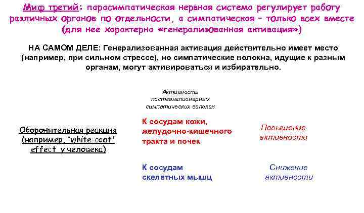 Миф третий: парасимпатическая нервная система регулирует работу различных органов по отдельности, а симпатическая –