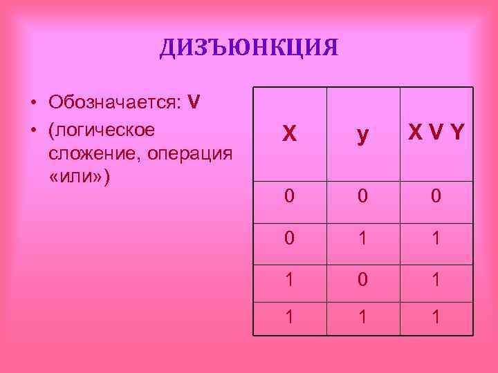 Логическое высказывание 1 1 1. Логическое сложение обозначается. Дизъюнкция обозначается. Операция дизъюнкция обознается v. Таблица истинности XVY.