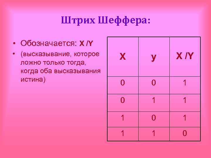Штрих Шеффера: • Обозначается: X /Y • (высказывание, которое ложно только тогда, когда оба