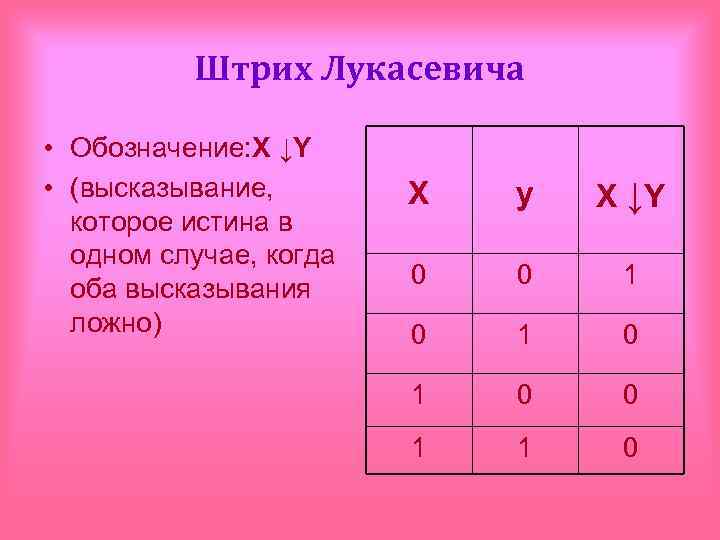 Штрих Лукасевича • Обозначение: X ↓Y • (высказывание, которое истина в одном случае, когда