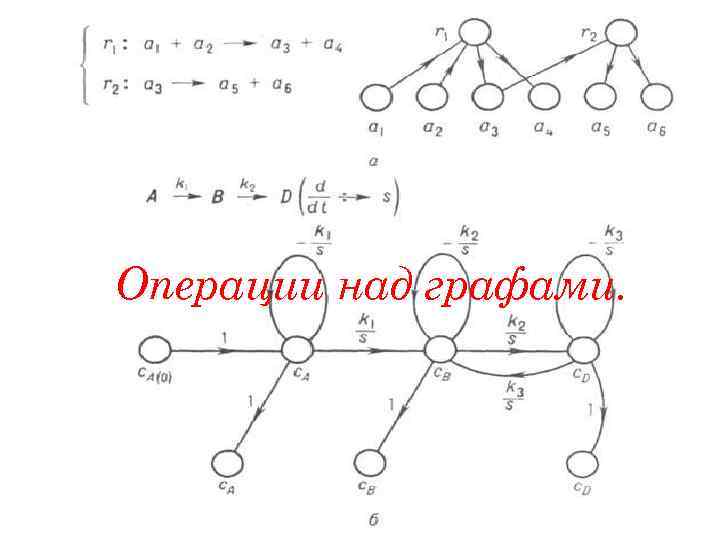 Операции над графами. 