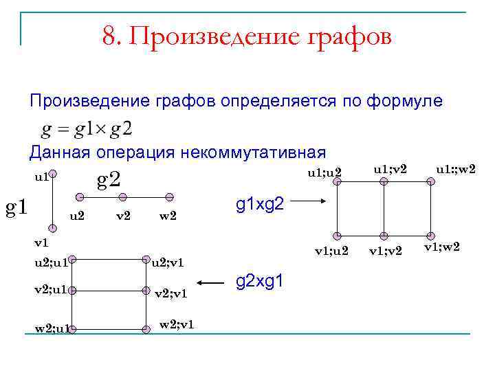 Произведение графов. Декартово произведение двух графов. Операция произведения графов. Произведение графов примеры. Умножение графов.