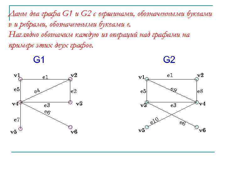 Как можно проверить одинаковы два графа