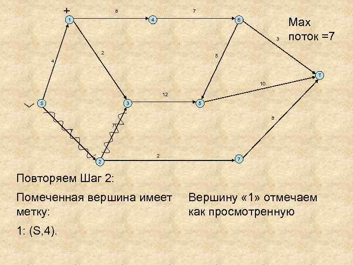 + 8 7 1 4 6 3 2 Мах поток =7 5 4 T