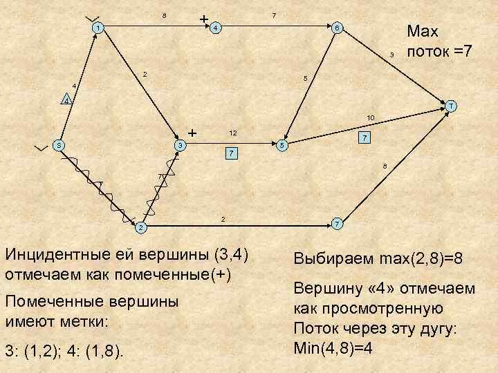 +4 8 1 7 6 3 2 Мах поток =7 5 4 4 T