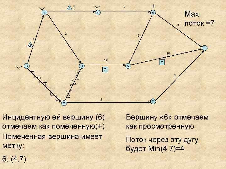 4 8 + 7 1 4 6 3 2 Мах поток =7 5 4