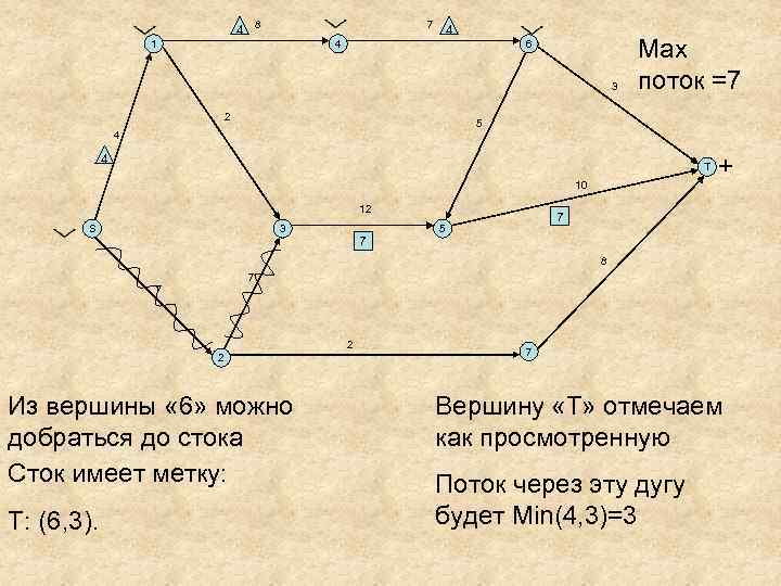 4 8 7 1 4 4 6 3 2 Мах поток =7 5 4