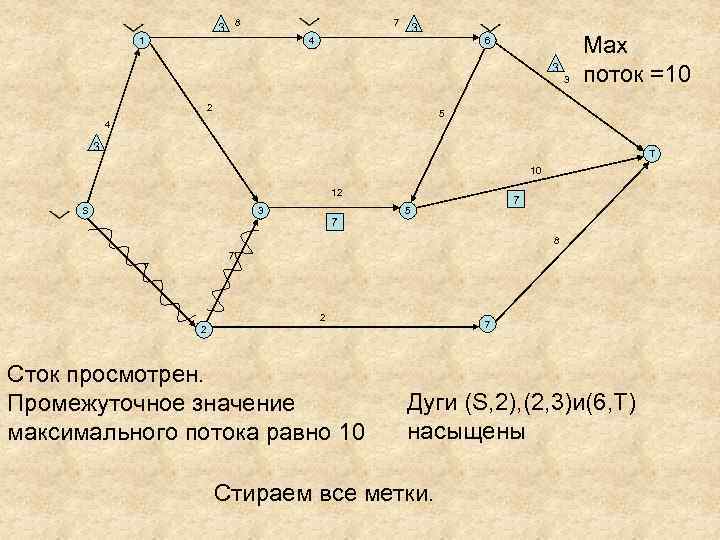 3 8 7 1 3 4 6 3 2 3 Мах поток =10 5