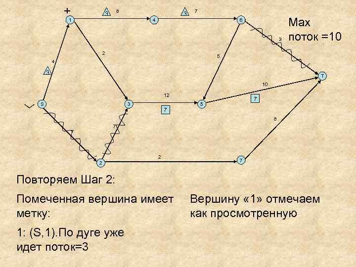 + 8 3 3 1 7 4 6 3 2 Мах поток =10 5