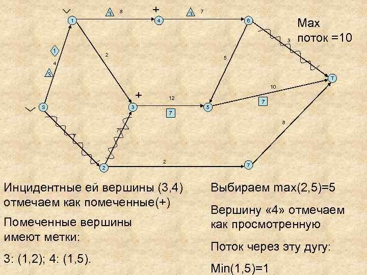 + 8 3 1 3 7 4 6 3 1 2 Мах поток =10