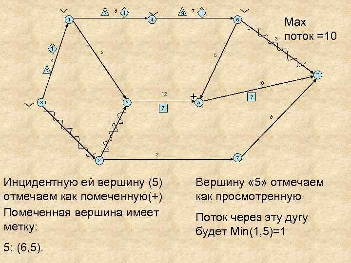 8 3 1 1 3 7 1 4 6 3 1 2 Мах поток