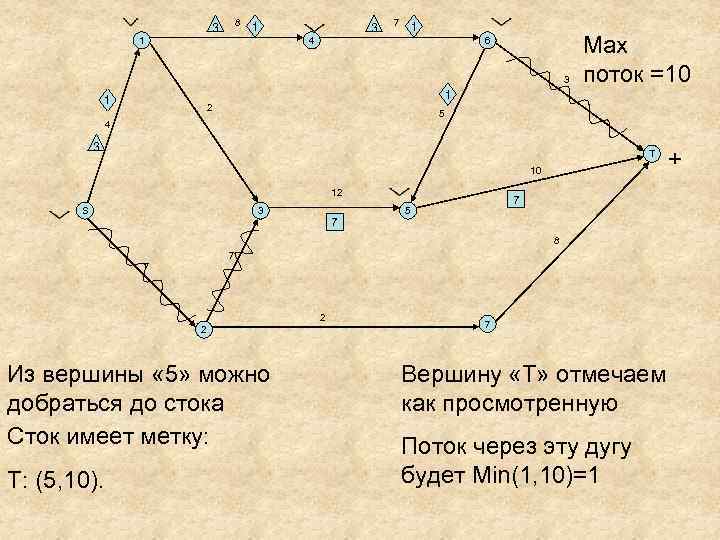 8 3 1 1 3 7 1 4 6 3 Мах поток =10 1