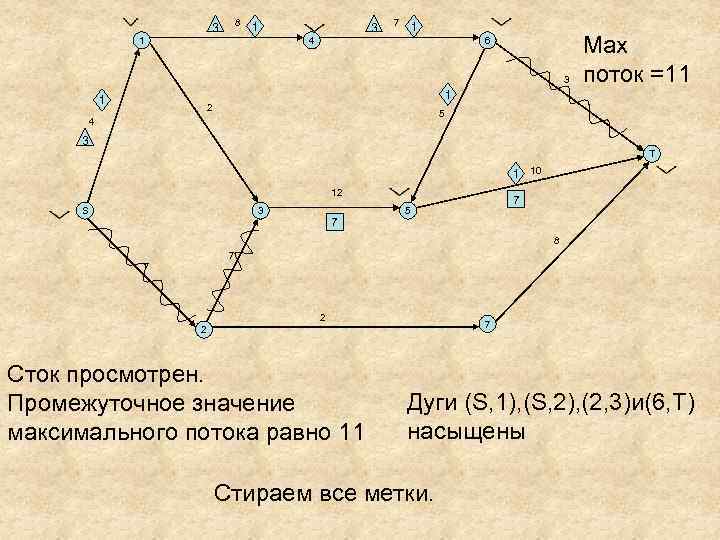 8 3 1 1 3 7 1 4 6 3 Мах поток =11 1