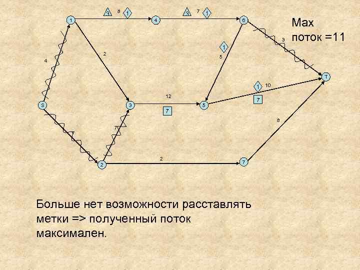 8 3 1 1 3 7 1 4 6 3 Мах поток =11 1