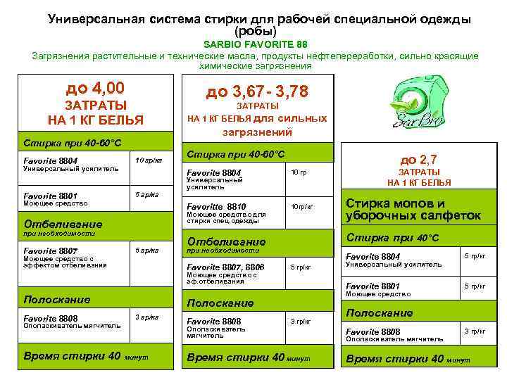 Универсальная система стирки для рабочей специальной одежды (робы) SARBIO FAVORITE 88 Загрязнения растительные и
