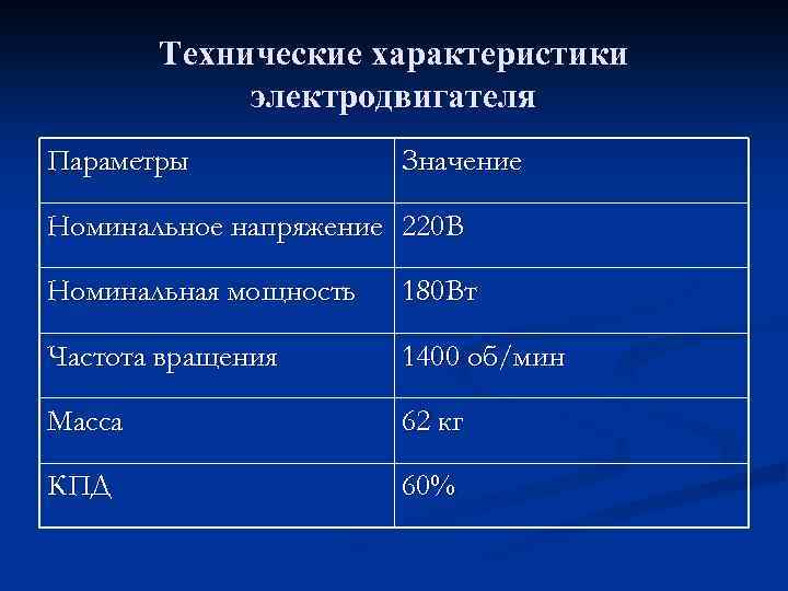 Технические характеристики электродвигателя Параметры Значение Номинальное напряжение 220 В Номинальная мощность 180 Вт Частота