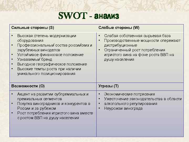 Сильные стороны проекта swot анализ