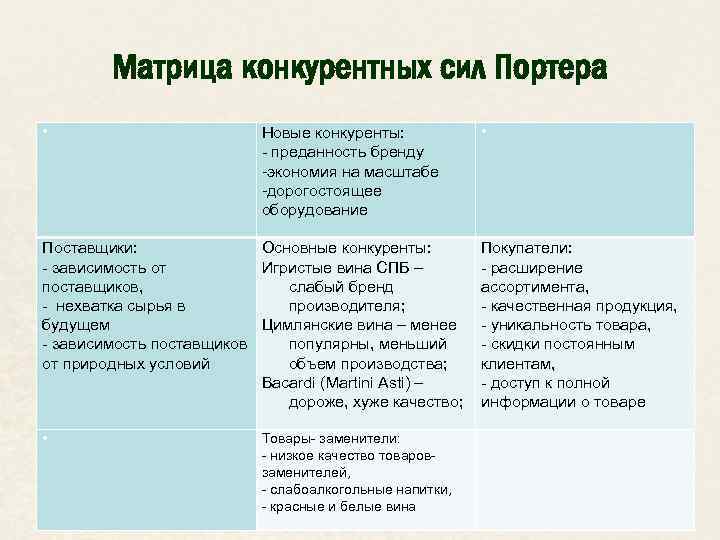 Основные конкуренты маз