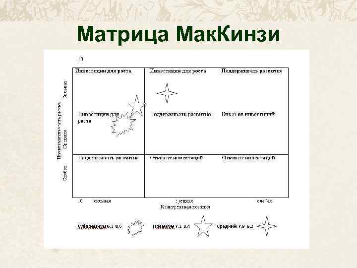 Матрица Мак. Кинзи 