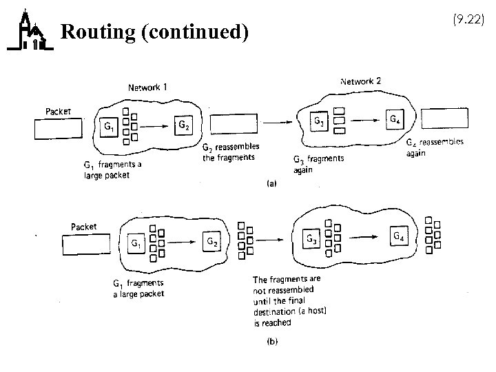Routing (continued) (9. 22) 