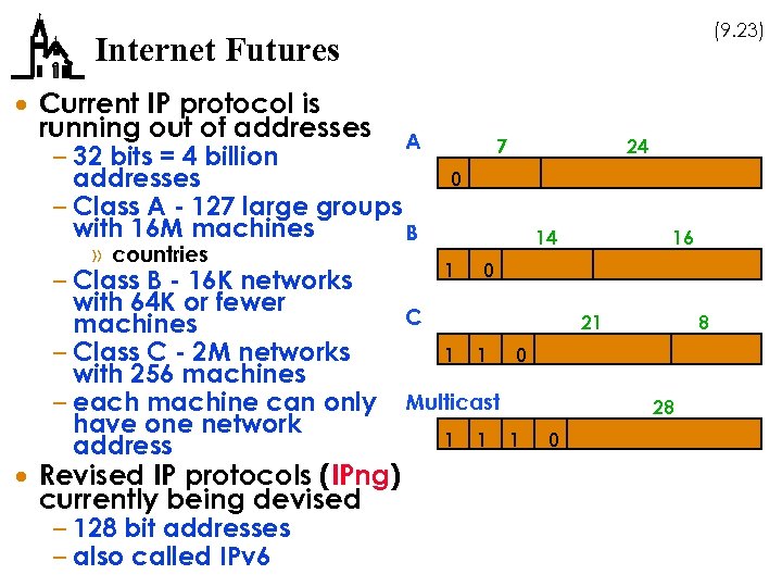 (9. 23) Internet Futures · Current IP protocol is running out of addresses A