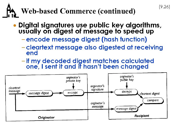 Web-based Commerce (continued) (9. 26) · Digital signatures use public key algorithms, usually on