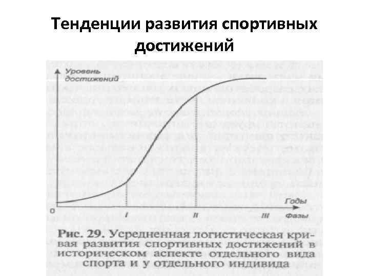 Фактор достижения. Динамика роста спортивных достижений. Тенденции развития спортивных достижений. Факторы влияющие на динамику спортивных достижений. График спортивных достижений.