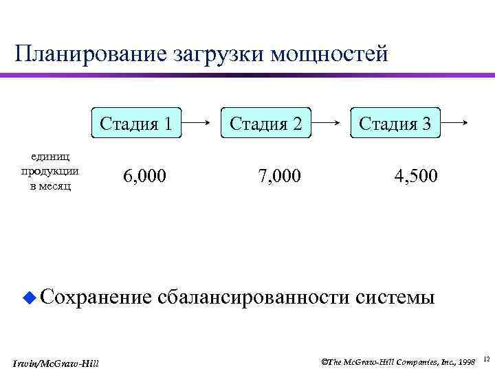 500 единиц продукции