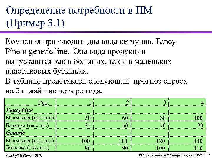 Фирма производит две модели а и в сборных книжных полок excel