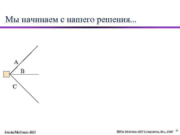 Мы начинаем с нашего решения. . . A B C Irwin/Mc. Graw-Hill ©The Mc.