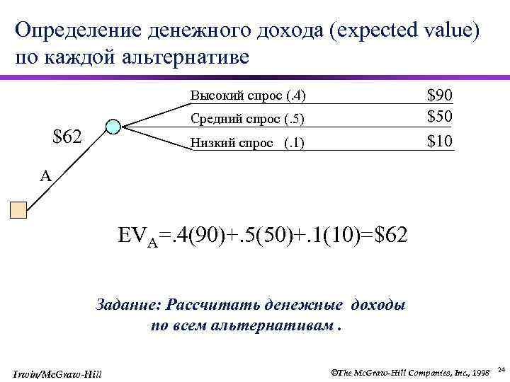 Определение денежного дохода (expected value) по каждой альтернативе $90 $50 $10 Высокий спрос (.