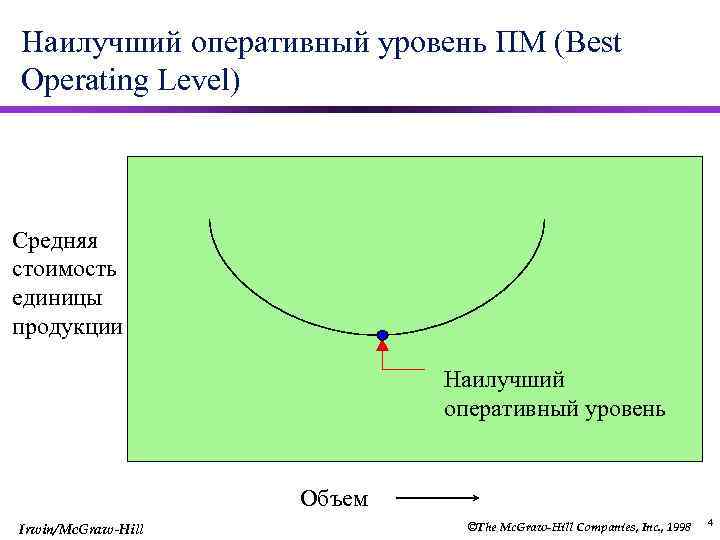 Уровень объем