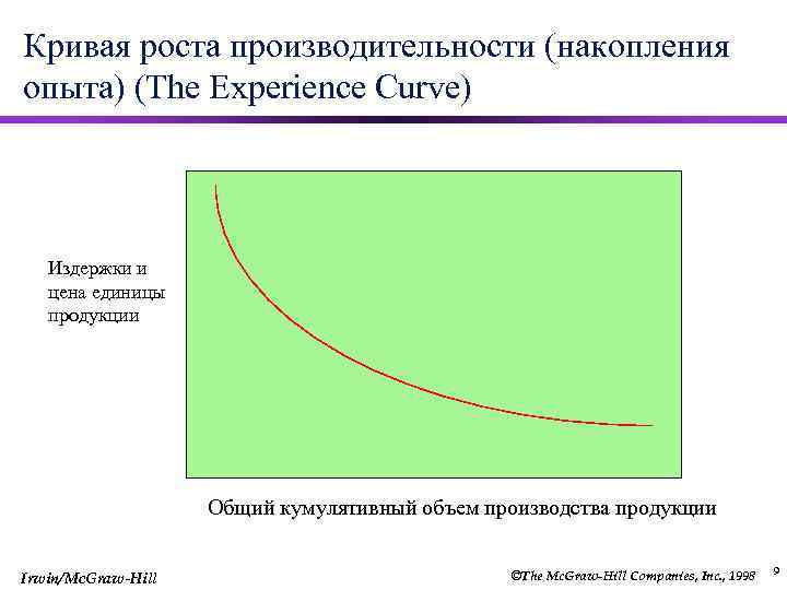 Кривая роста производительности (накопления опыта) (The Experience Curve) Издержки и цена единицы продукции Общий