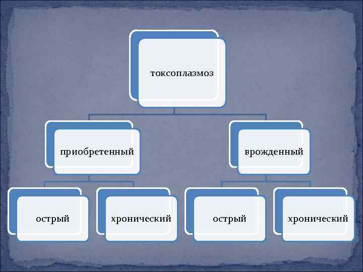 токсоплазмоз приобретенный острый хронический врожденный острый хронический 
