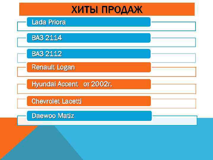 ХИТЫ ПРОДАЖ Lada Priora ВАЗ 2114 ВАЗ 2112 Renault Logan Hyundai Accent от 2002