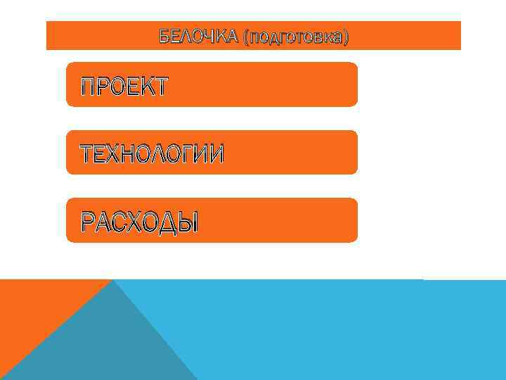 БЕЛОЧКА (подготовка) ПРОЕКТ ТЕХНОЛОГИИ РАСХОДЫ 