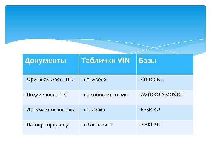 Документы Таблички VIN Базы - Оригинальность ПТС - на кузове - GIBDD. RU -