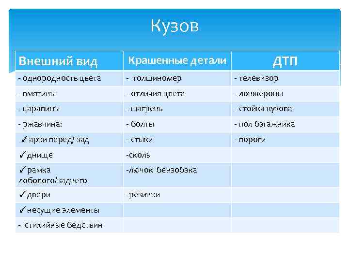 Кузов Внешний вид Крашенные детали - однородность цвета - толщиномер - телевизор - вмятины