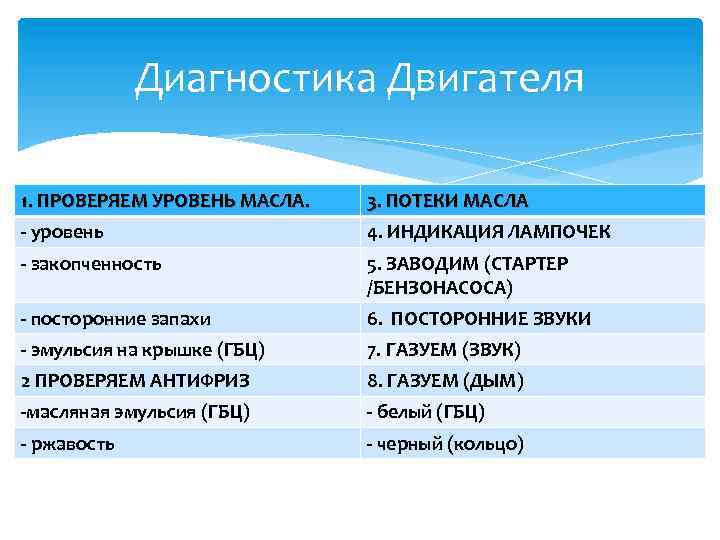 Диагностика Двигателя 1. ПРОВЕРЯЕМ УРОВЕНЬ МАСЛА. 3. ПОТЕКИ МАСЛА - уровень 4. ИНДИКАЦИЯ ЛАМПОЧЕК