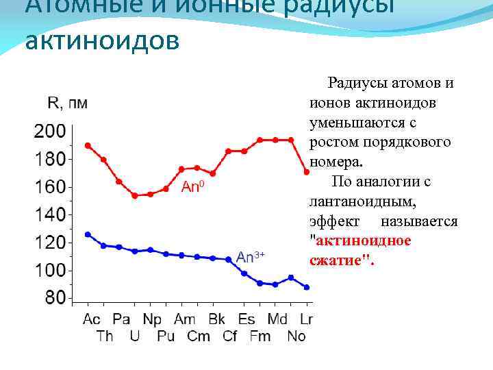 Лантаноиды и актиноиды презентация