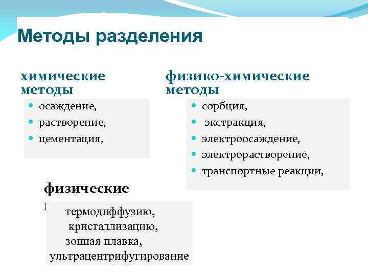 Методы разделения химические методы физико-химические методы осаждение, растворение, цементация, физические методы термодиффузию, кристаллизацию, зонная