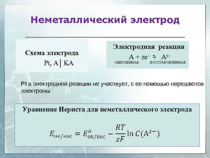 Неметаллический электрод Схема электрода Pt, A KА Электродная реакция A + ze- ⇆ Az-