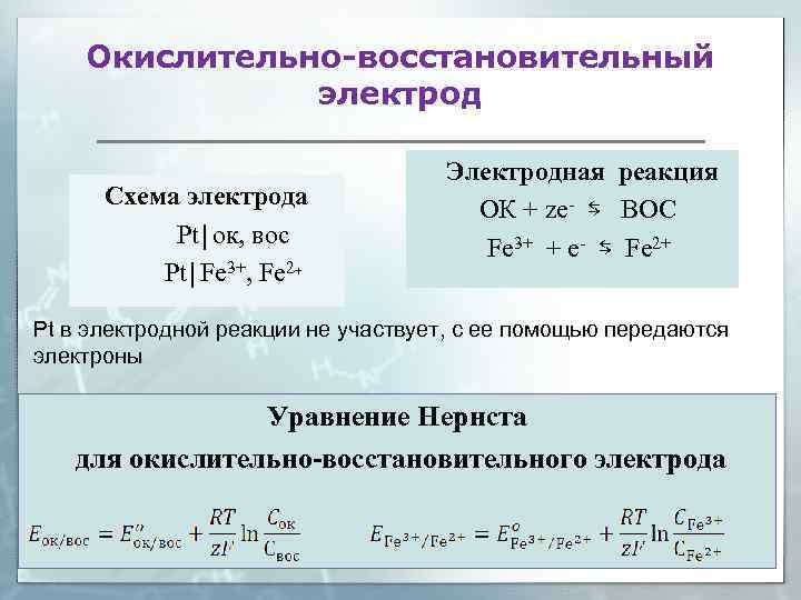 Окислительно восстановительные реакции электродов