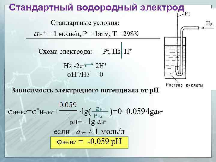 Стандартный водородный электрод Стандартные условия: ан+ = 1 моль/л, Р = 1 атм, Т=