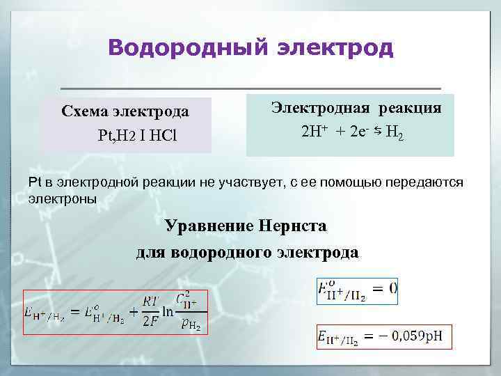 Водородный электрод Схема электрода Pt, H 2 Ι HCl Электродная реакция 2 H+ +