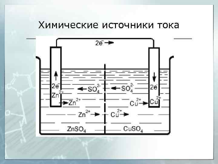 Химические источники тока -Zn I Zn. SO 4 II Cu. SO 4 I Cu